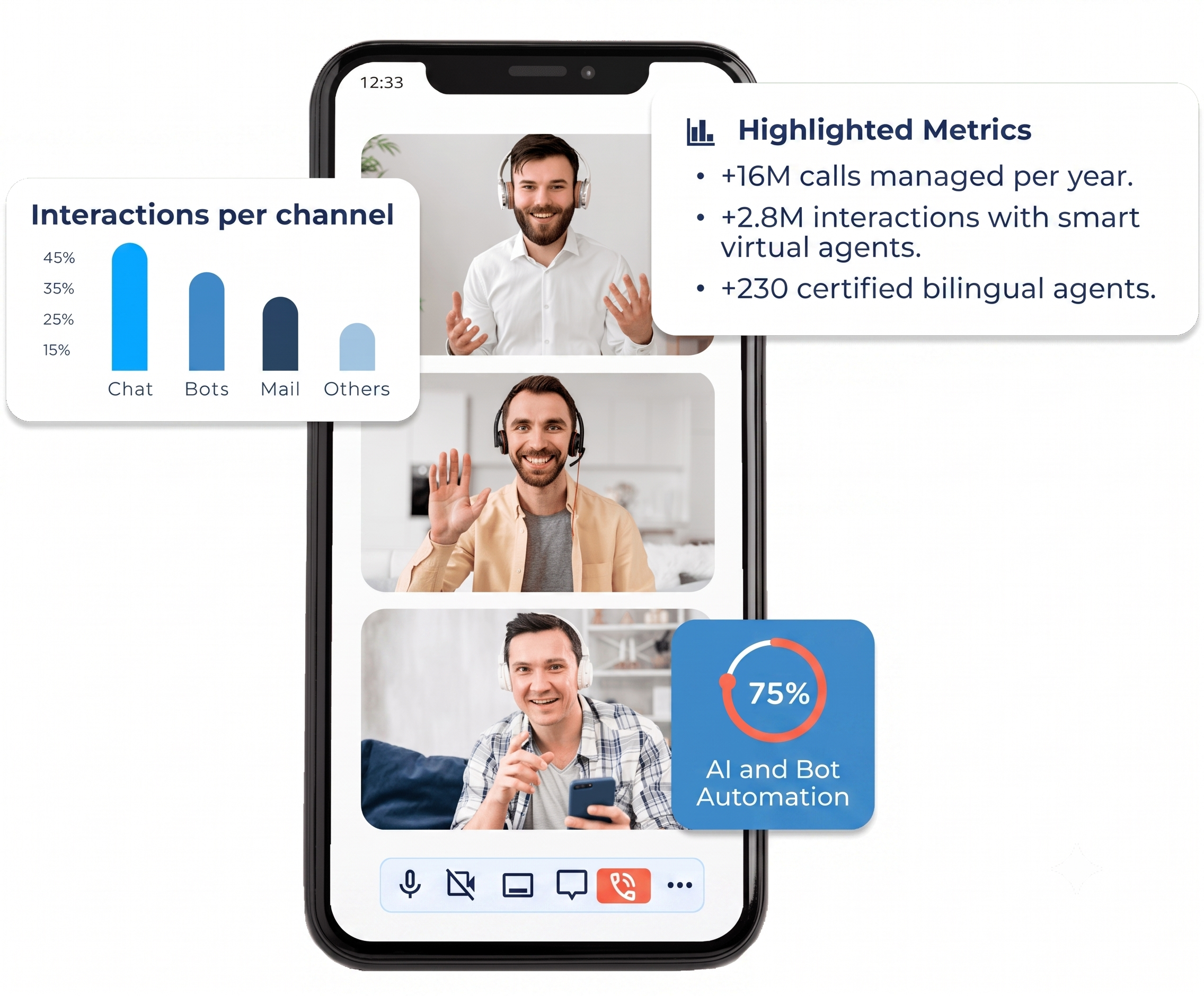 Telemed healthcare BPO